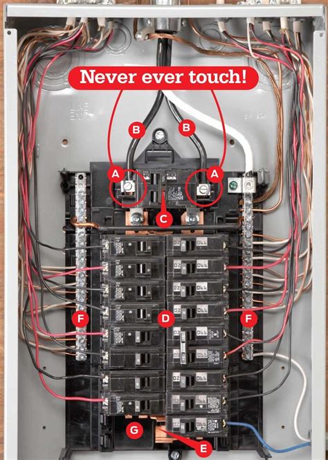 main breaker panel installation